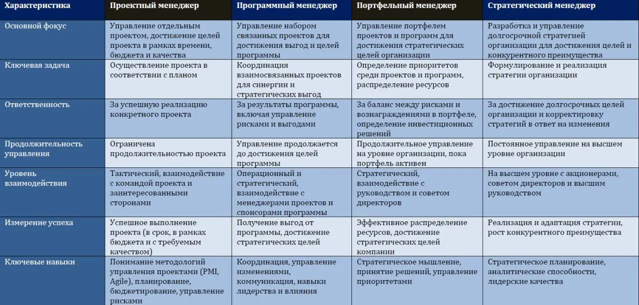 Встреча ассоциации, фото 21